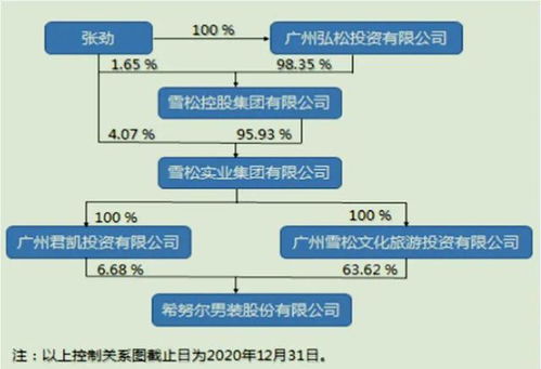 雪松控股旗下多款產品逾期，供應鏈管理服務面臨200億元資金挑戰