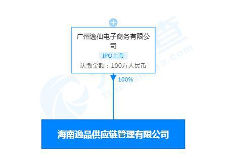 完美日記布局海南供應(yīng)鏈，免稅商品銷售成新亮點