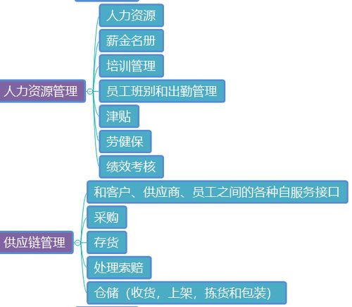 供應(yīng)鏈管理服務(wù) 現(xiàn)代企業(yè)與供應(yīng)鏈的協(xié)同之道