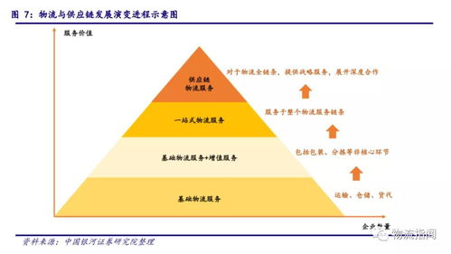 數(shù)字化浪潮下的戰(zhàn)略抉擇 解析菜鳥、順豐、京東布局數(shù)字供應鏈的動因與網絡貨運的關鍵作用