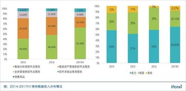 牢地基筑高樓 美林數(shù)據在電力和制造業(yè)的供應鏈管理穩(wěn)扎穩(wěn)打