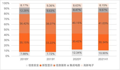 信創四巨頭之一中國電子 總部遷駐深圳，全力打造網信產業央企核心力量